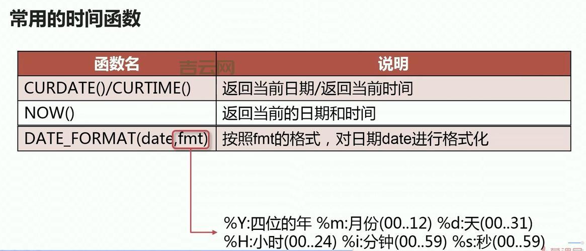 datediff计算日期相差几天？这里有个简单的方法！