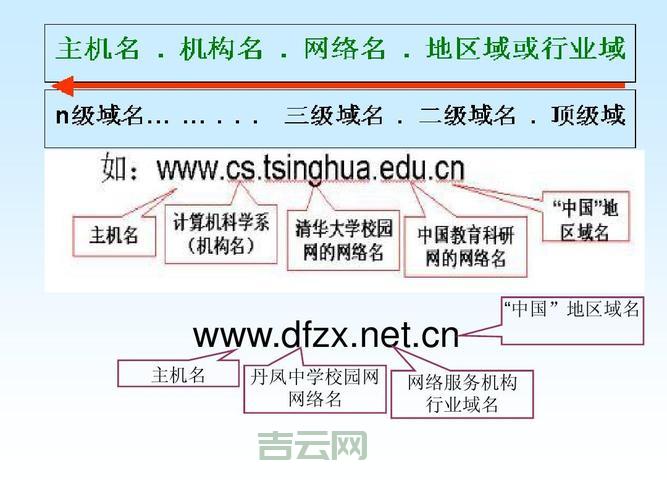 域名主机管理系统如何操作？新手教程来了！