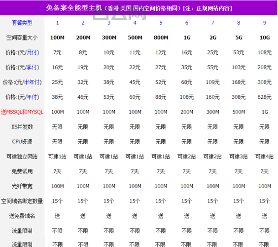 php空间申请要多少钱？不同配置价格一览！