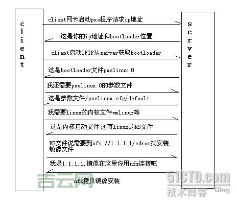 快速指南：如何在WindowsLinux上启动TFTP服务器