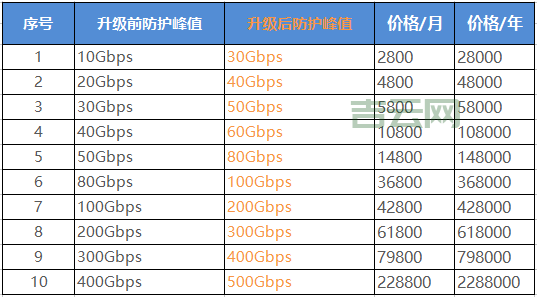 东莞服务器市场，最新资讯