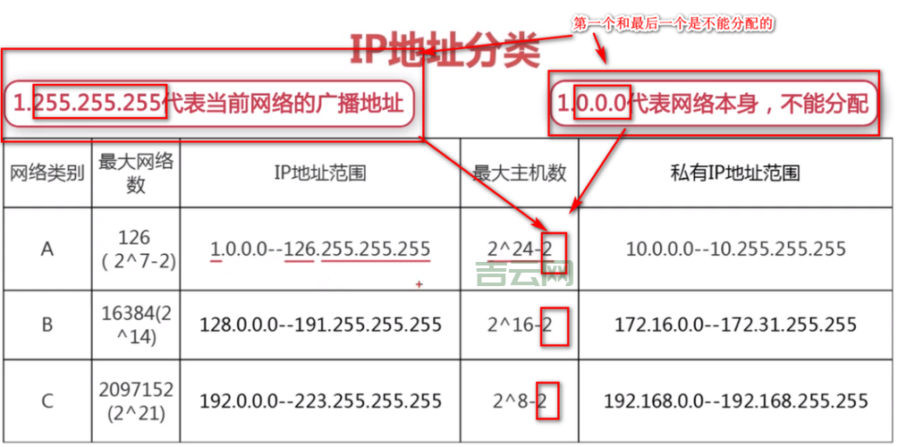 代理IP地址有什么用？隐藏IP地址保护隐私