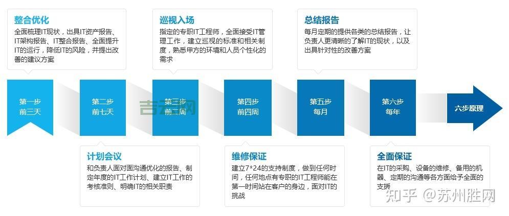 专业服务器代维，轻松解决运维难题