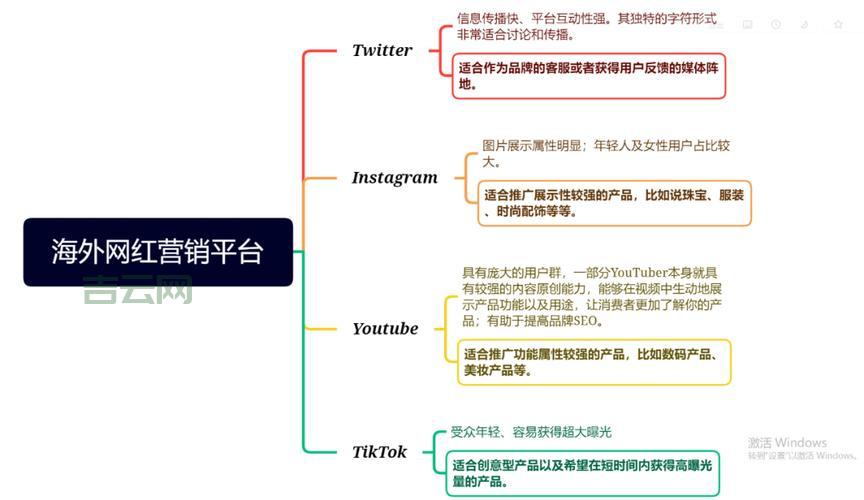 美国主机推荐：新手必看，避坑指南助你快速上手！