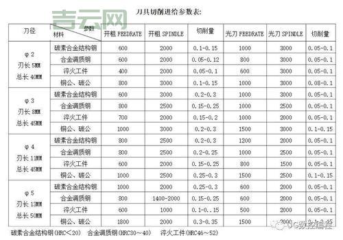 setsockopt函数详解，常用参数设置方法分享！
