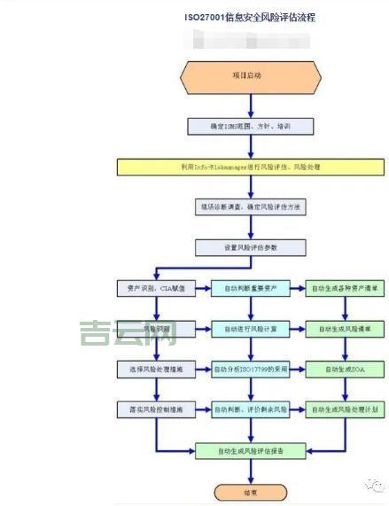 如何通过网站安全认证增强用户信任与安全
