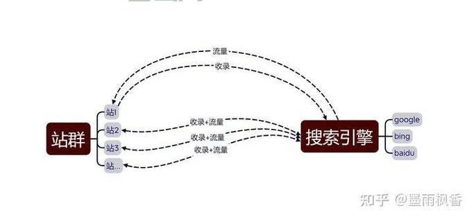 如何通过英文站群轻松获取海外高质量流量