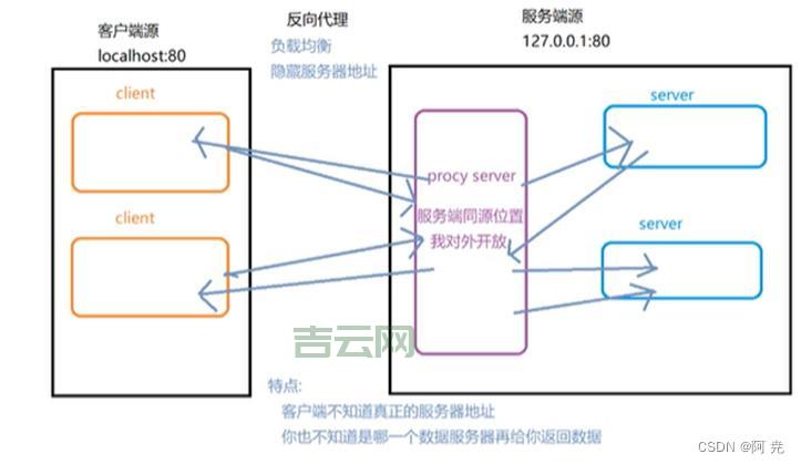 代理服务器技术的基本原理与实际应用解析