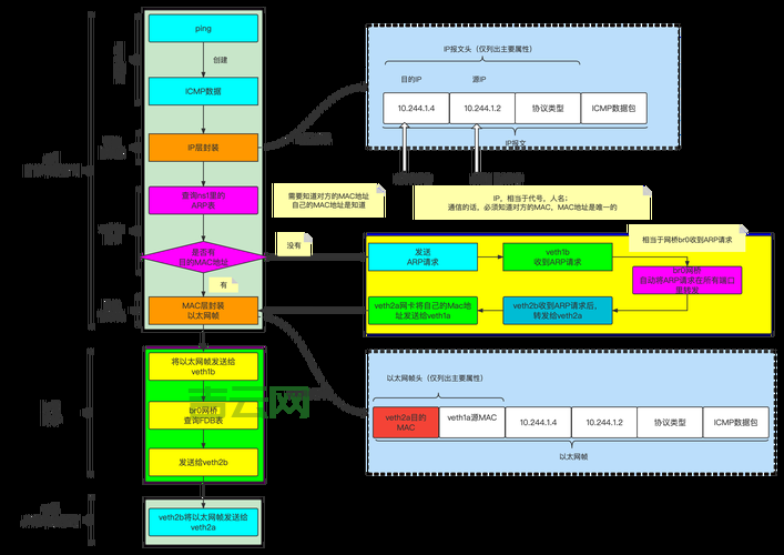 双宿主机怎么设置？超简单的配置步骤来了！