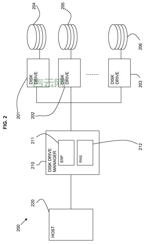 hardware error如何处理？几个步骤教你排查！