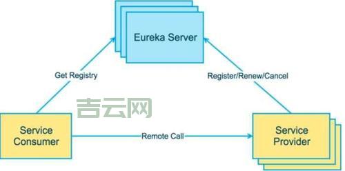 dllregisterserver入口点是什么？注册组件的核心步骤！