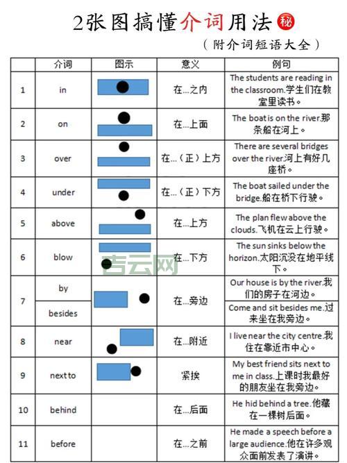 stackpanel是什么？一篇文章让你搞懂它的用法！