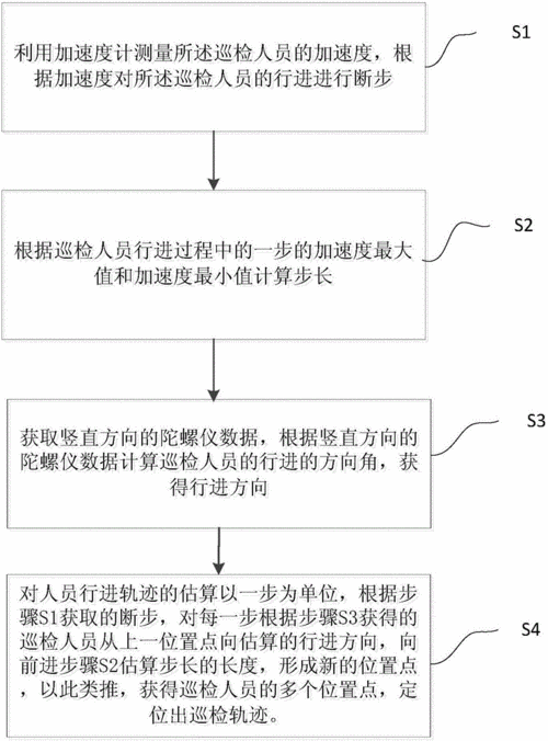 去鼠标加速度参数怎么设置？简单几步轻松搞定！