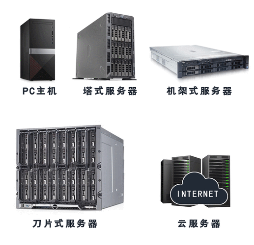 国外永久免费服务器怎么选？手把手教你挑选技巧！