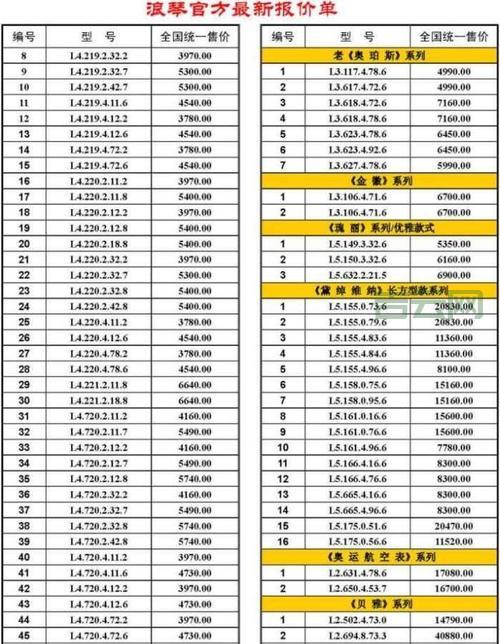 长春域名多少钱一个？不同后缀价格看这里！