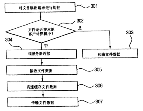 韩国代理服务器怎么选？新手入门教程来了！