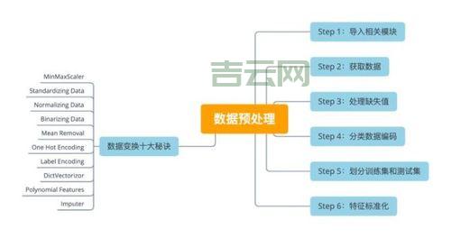 XP系统清理怎么做？这几个步骤帮你轻松搞定！