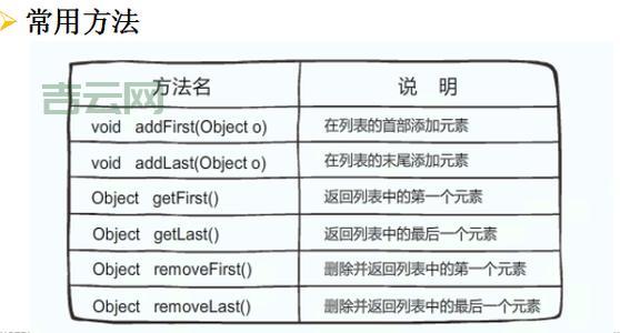 遍历arraylist的几种方式，老手常用的就这几个！
