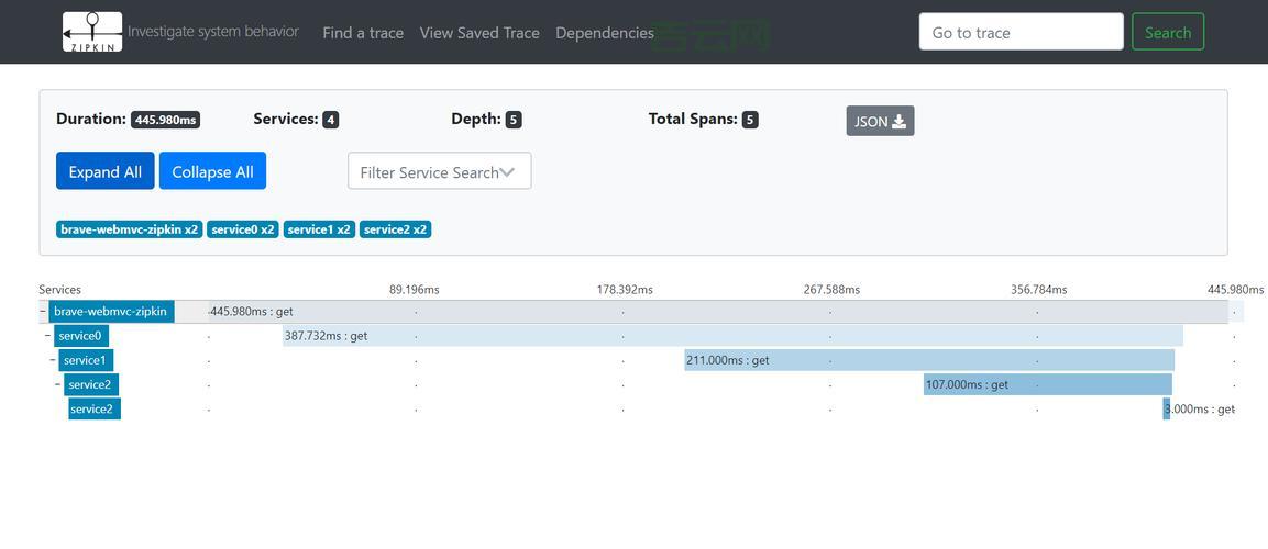 java jersey难学吗？3分钟带你快速了解！