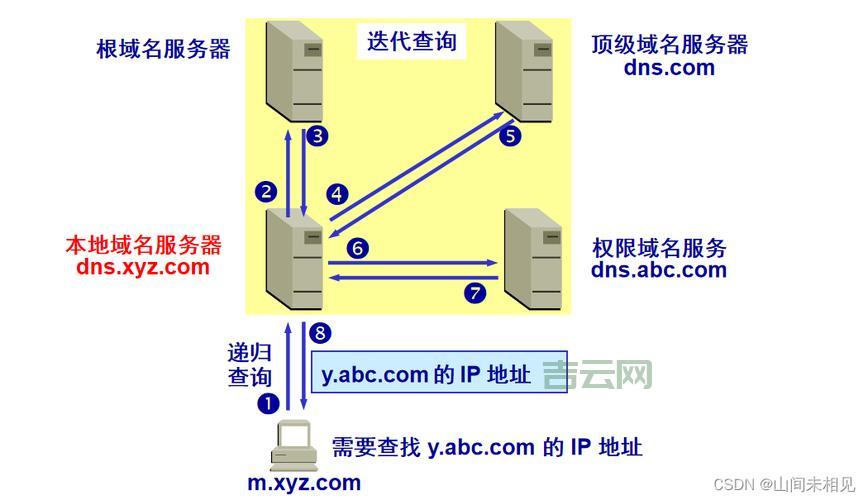 首选DNS服务器填错了怎么办？解决方法看这里！
