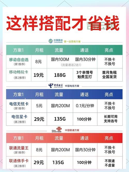 手机查话费多少钱？不同运营商的收费标准说明！