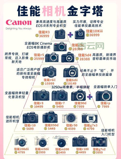 单反相机品牌排行榜，这几个品牌别错过！