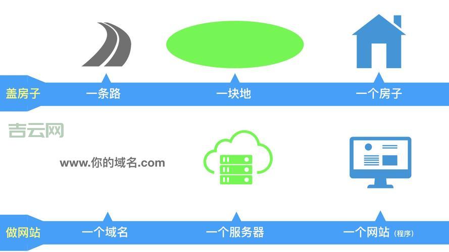 服务器怎么用比较好？这几个方法你一定要知道！