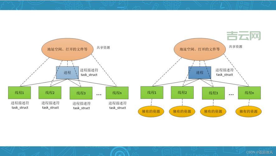 windows内核怎么入门？这几个方法让你少走弯路！