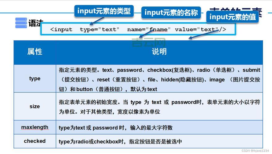 htmlform表单怎么用？新手也能看懂的教程！