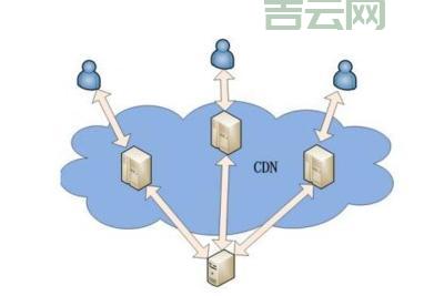 cdn网站加速怎么选？这几个方面帮你做比较！