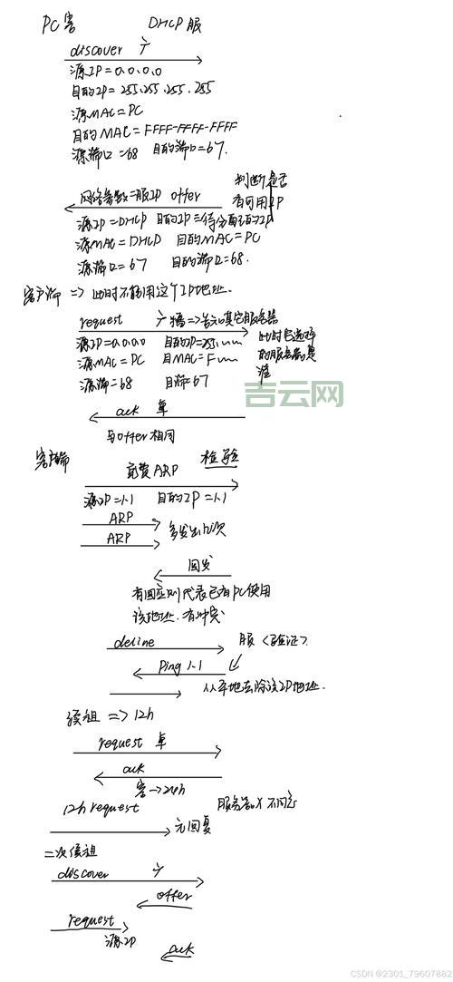 dhcp服务器怎么设置？新手一看就懂的教程来了！