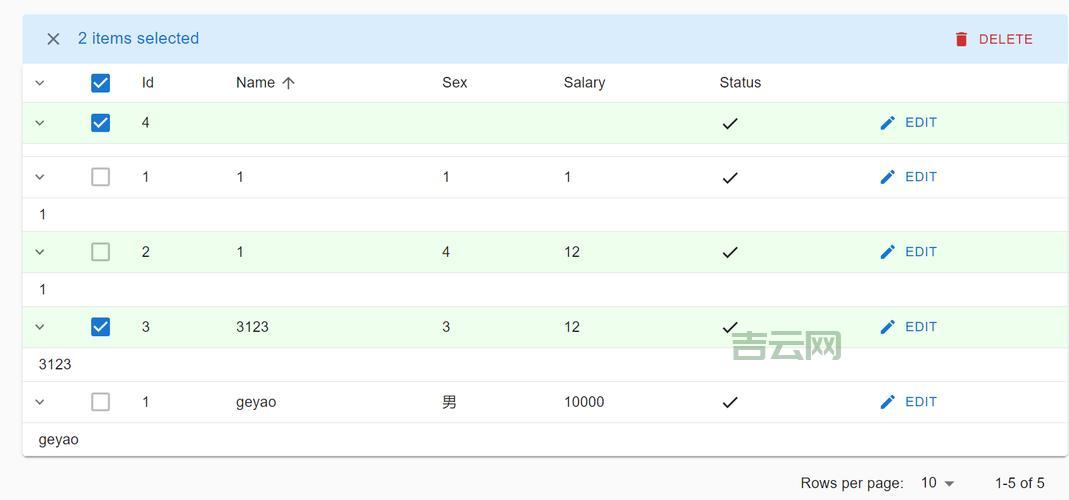 liststyle怎么用？新手一看就会的教程来了！