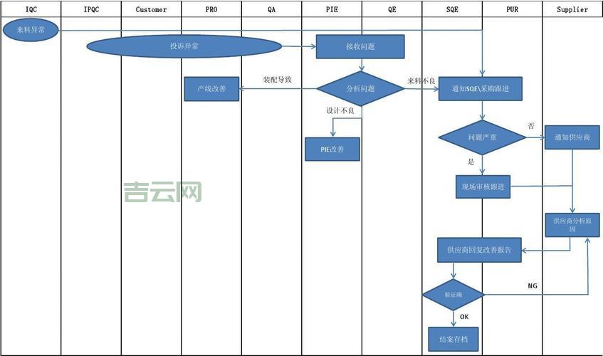 应用程序发生unknown software异常，如何处理？