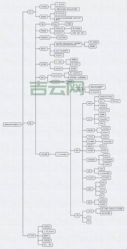 参数化建模怎么学？老司机教你快速入门！