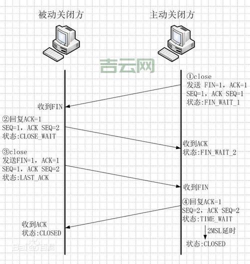数据包放哪最合适？这篇文章给你详细解答！