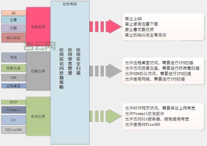 数据包放哪最合适？这篇文章给你详细解答！