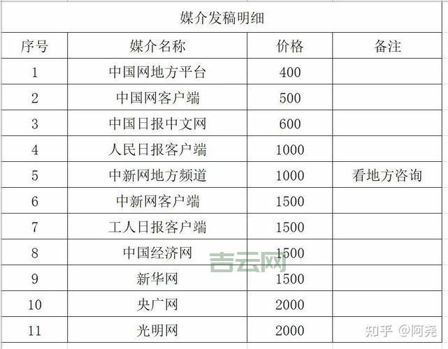新闻媒体发稿渠道哪个好？行内人推荐这几家！