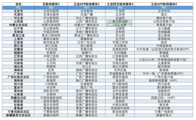 新闻媒体发稿渠道哪个好？行内人推荐这几家！