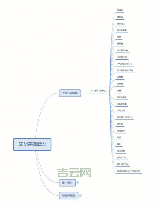 sem推广怎么做效果好？老司机分享实操经验！