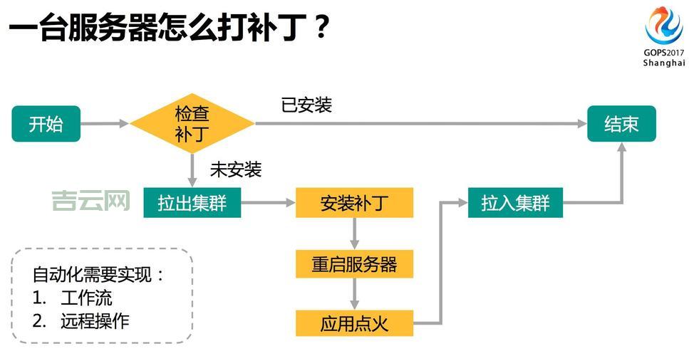 服务器硬件检测不会做？这几个步骤轻松搞定！