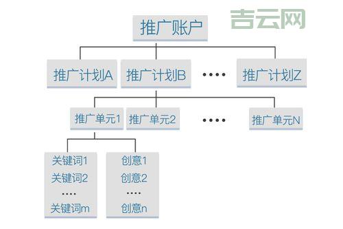 sem推广怎么做(把握这5个步骤搜索引擎营销)