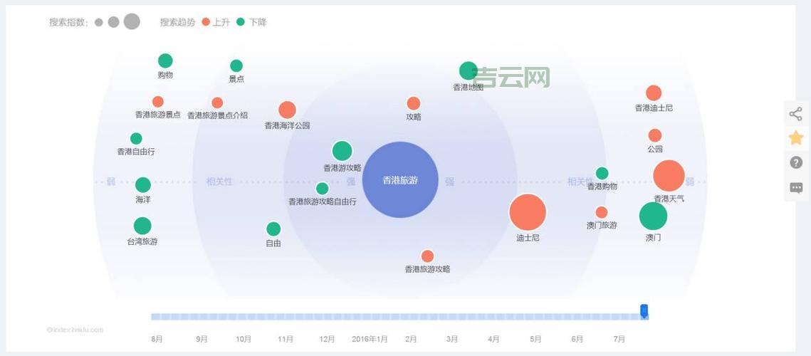 sem推广效果怎么样？3个方法快速提升转化！