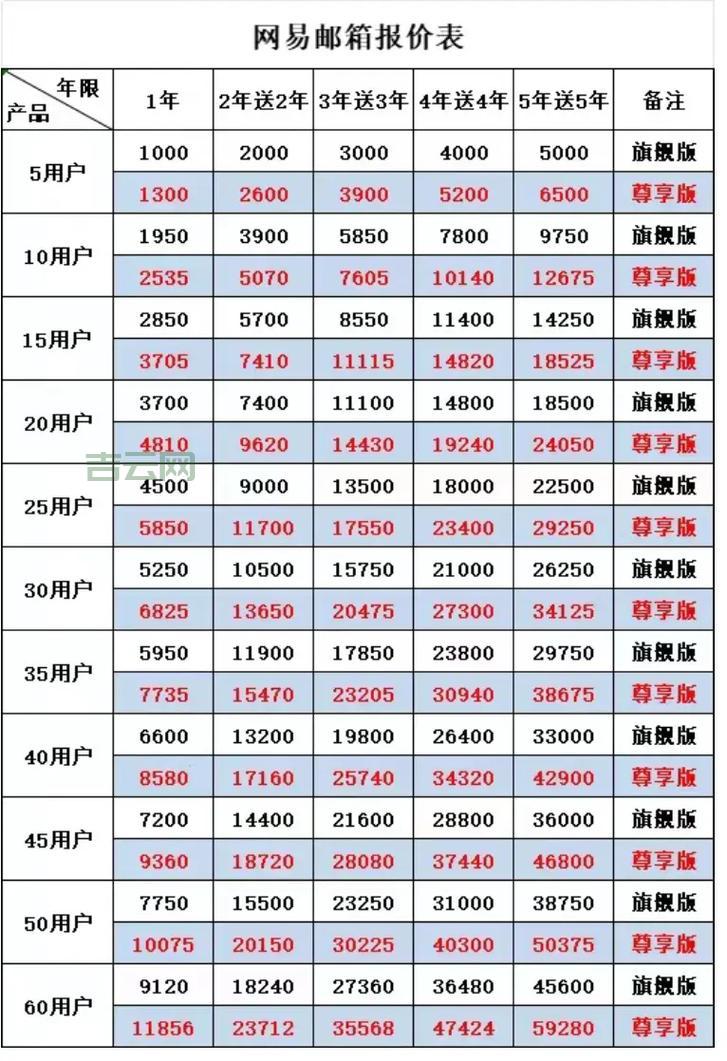 阿里云邮箱个人版收费吗？不同版本价格介绍！