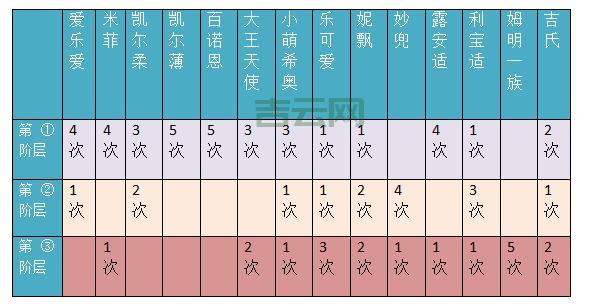 海外加速哪个好用？这几个亲测好用的告诉你！