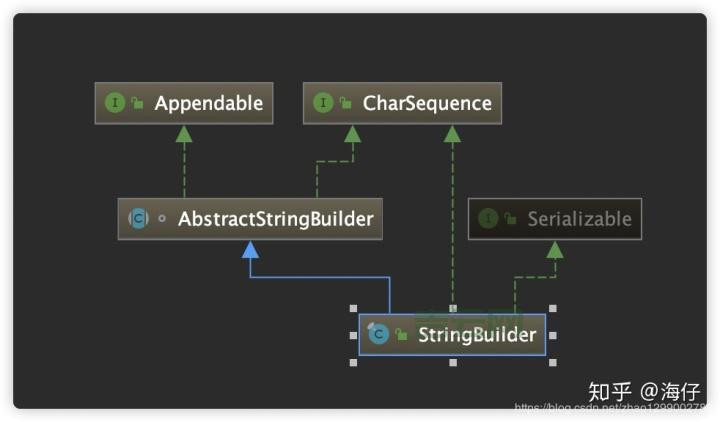 如何快速清空stringbuilder？这几个技巧很实用！