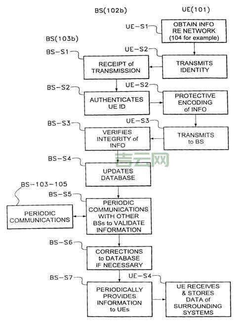 update data 太慢怎么办？试试这些优化小技巧！