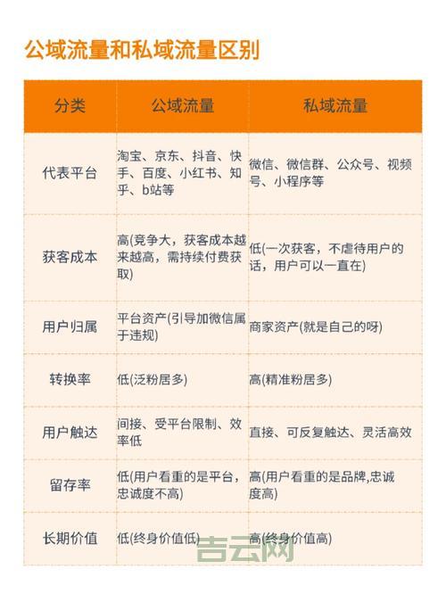 私域流量是什么意思？新手看完这篇就懂了！