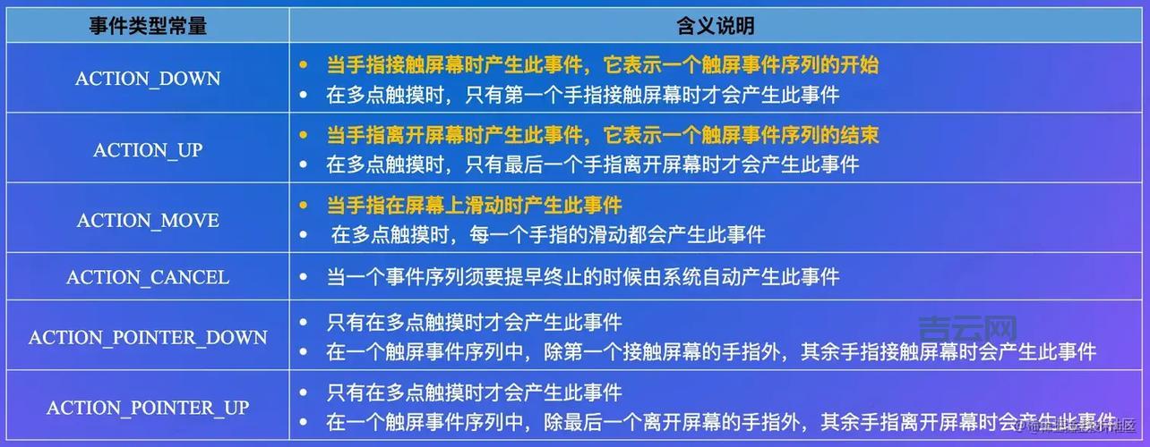 motionevent是什么？这篇文章全给你讲清楚了！