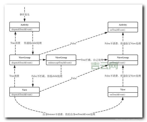 motionevent是什么？这篇文章全给你讲清楚了！