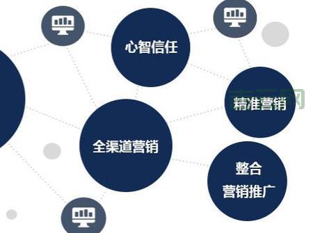 sem推广怎么做(把握这5个步骤搜索引擎营销)